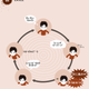 Illustration for article titled In Japan, the Cycle of Dependency Has Gone Viral